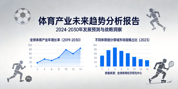 体育产业未来趋势分析报告的封面图，图表和数据
